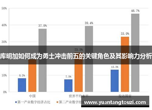 库明加如何成为勇士冲击前五的关键角色及其影响力分析 库明加如何成为勇士冲击前五的关键角色及其影响力分析
