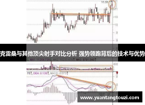克雷桑与其他顶尖射手对比分析 强势领跑背后的技术与优势