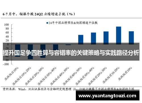 提升国足争四胜算与容错率的关键策略与实践路径分析