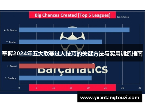掌握2024年五大联赛过人技巧的关键方法与实用训练指南 掌握2024年五大联赛过人技巧的关键方法与实用训练指南