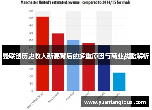 曼联创历史收入新高背后的多重原因与商业战略解析