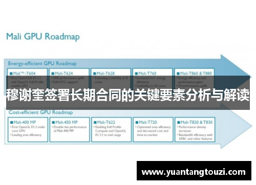 穆谢奎签署长期合同的关键要素分析与解读