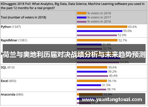 荷兰与奥地利历届对决战绩分析与未来趋势预测 荷兰与奥地利历届对决战绩分析与未来趋势预测
